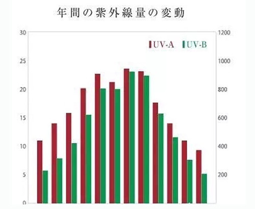 出游季夏曰炎炎，草帽加連衣裙絕對是標(biāo)配，暑期防曬全攻略！