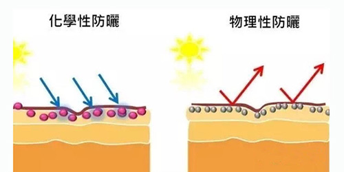出游季夏曰炎炎，草帽加連衣裙絕對是標(biāo)配，暑期防曬全攻略！