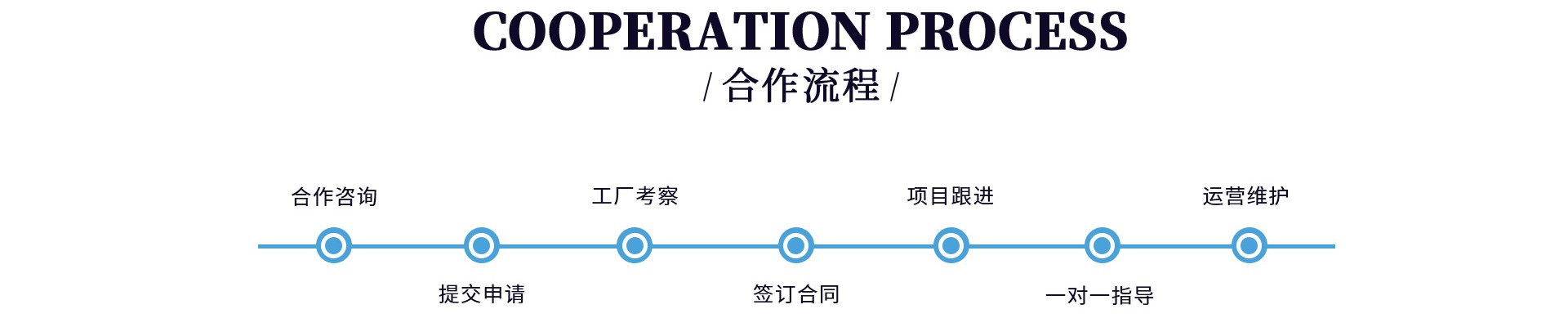 圣澳威斯服裝品牌合作流程
